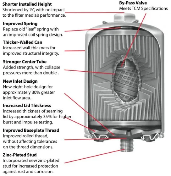 Champion Aircraft Oil Filter