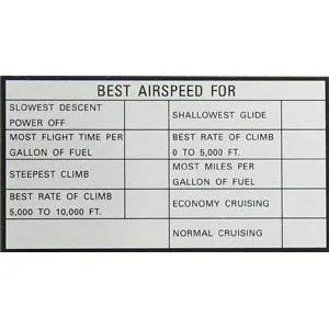 Best Airspeed For Placard (4 3/16 in. x 2 1/2 in.)