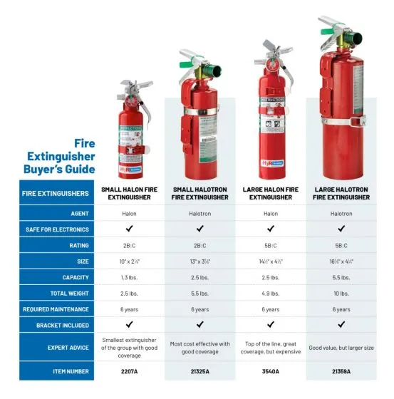 Halon Fire Extinguisher (4.9 lb. gross weight; 5B:C rating)