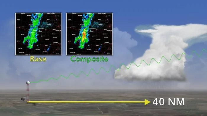 Aviation Weather - A Pilot’s Guide 11 Aviation Weather - A Pilot’s Guide