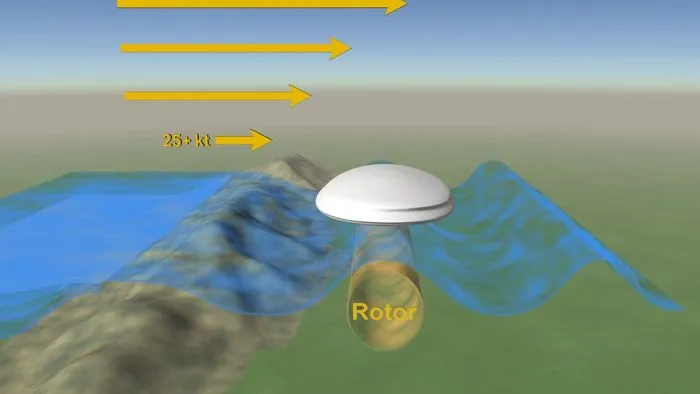 Aviation Weather - A Pilot’s Guide 4 Aviation Weather - A Pilot’s Guide
