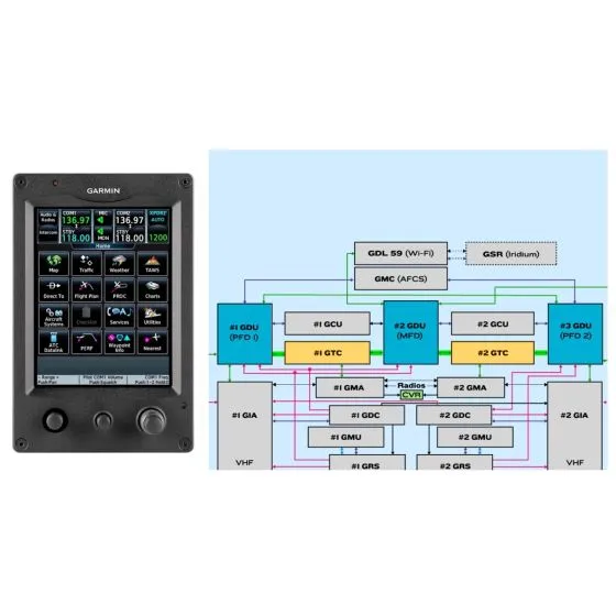 Garmin G5000 Essentials 2.0 eLearning Course 24 Garmin G5000 Essentials 2.0 eLearning Course