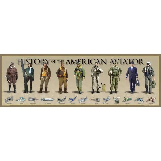 History of the American Aviator Print