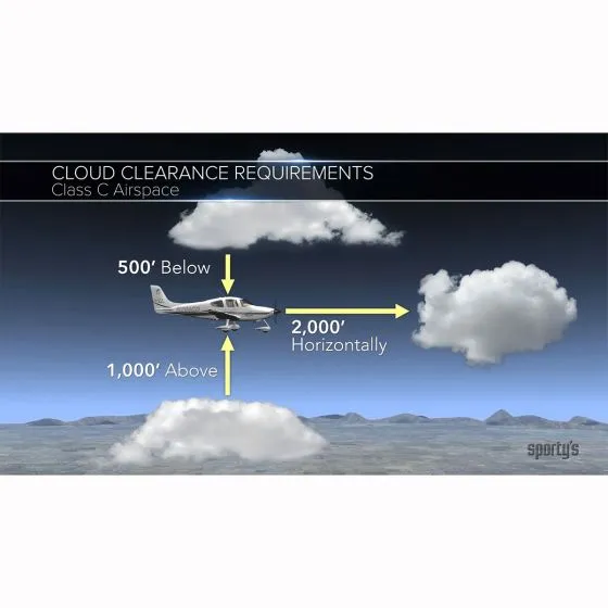 Pilot's Guide to Airspace 12 Pilot's Guide to Airspace
