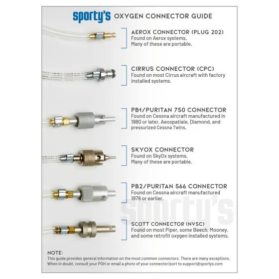 Aerox Oxysaver Pendant Cannula Kit